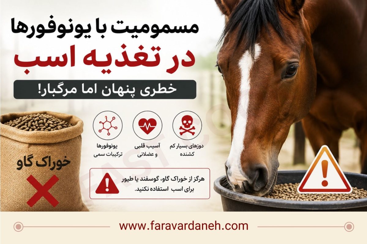 مسمومیت با یونوفور